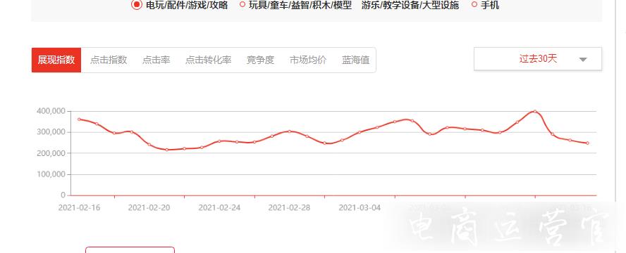 如何分析淘寶店鋪轉(zhuǎn)化率 點擊率?店鋪數(shù)據(jù)分析實操教程